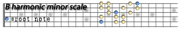 B harmonic minor scale.jpg